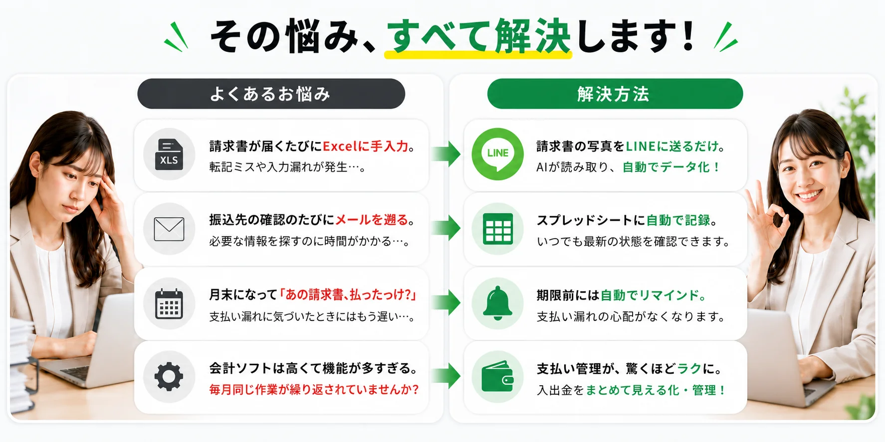 PROBLEM この悩み、まだ続けますか？ 請求書が届くたびにExcelに手入力。振込先の確認のたびにメールを遡る。月末になって「あの請求書、払ったっけ？」会計ソフトは高くて機能が多すぎる。SOLUTION その悩み、すべて解決します！ 請求書の写真をLINEに送るだけ。AIが読み取り、自動でデータ化。スプレッドシートに自動で記録、いつでも最新の状態を確認できます。期限前には自動でリマインド、支払い漏れの心配がなくなります。支払い管理が、驚くほどラクに。入出金をまとめて見える化・管理。作業時間を大幅削減、ミス・漏れ防止、入出金を見える化、安心のデータ管理。面倒な経理作業から解放されて、本業にもっと時間を使いませんか？